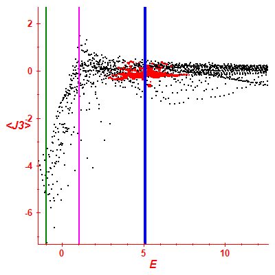 Peres lattice <J3>